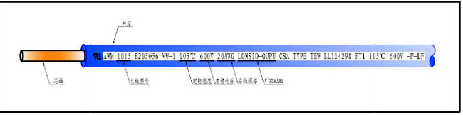 电子线束之裁线工序
